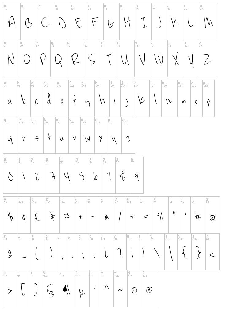 McKenna font map